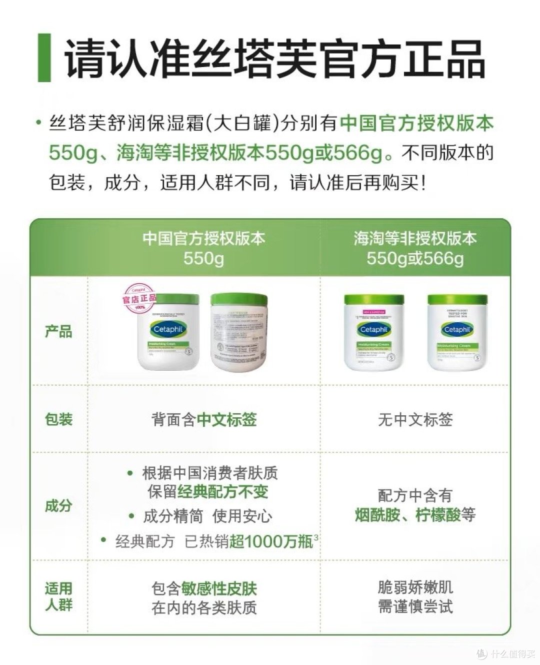 关于买错大白罐的经历