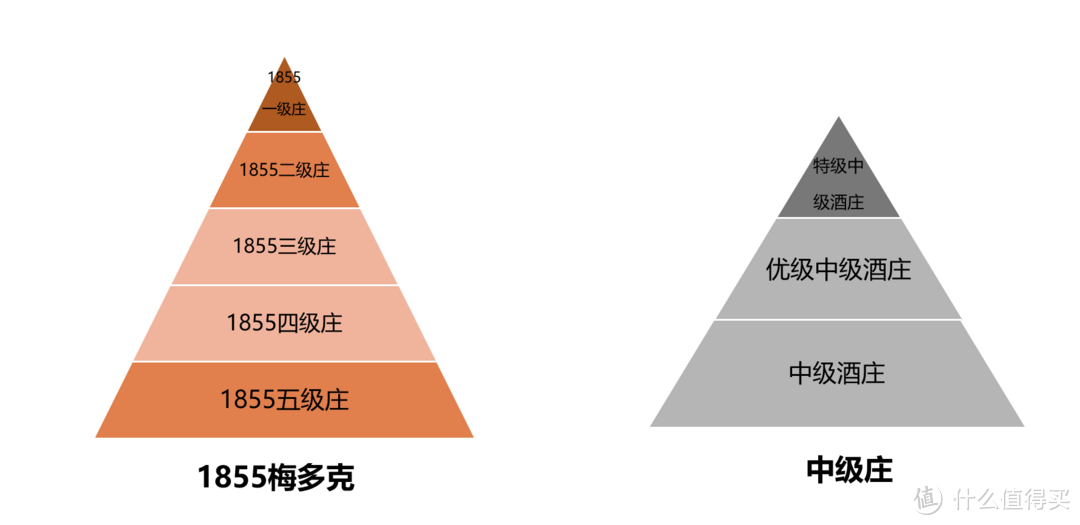 了解法国葡萄酒分级制度，看懂葡萄酒价值