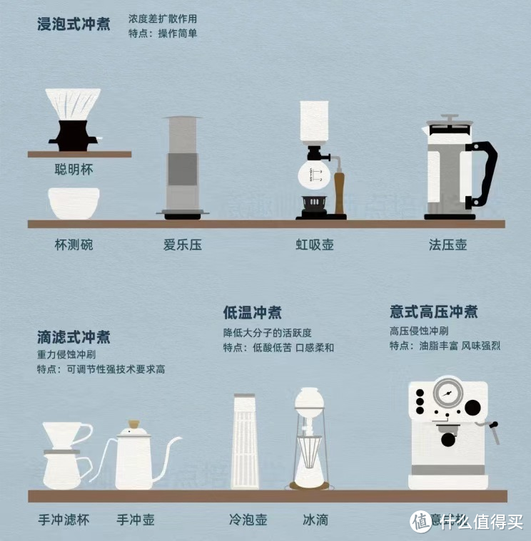 全网最详细入门级半自动意式咖啡机选购指南！咖啡豆如何选？不同家用咖啡器具的区别！