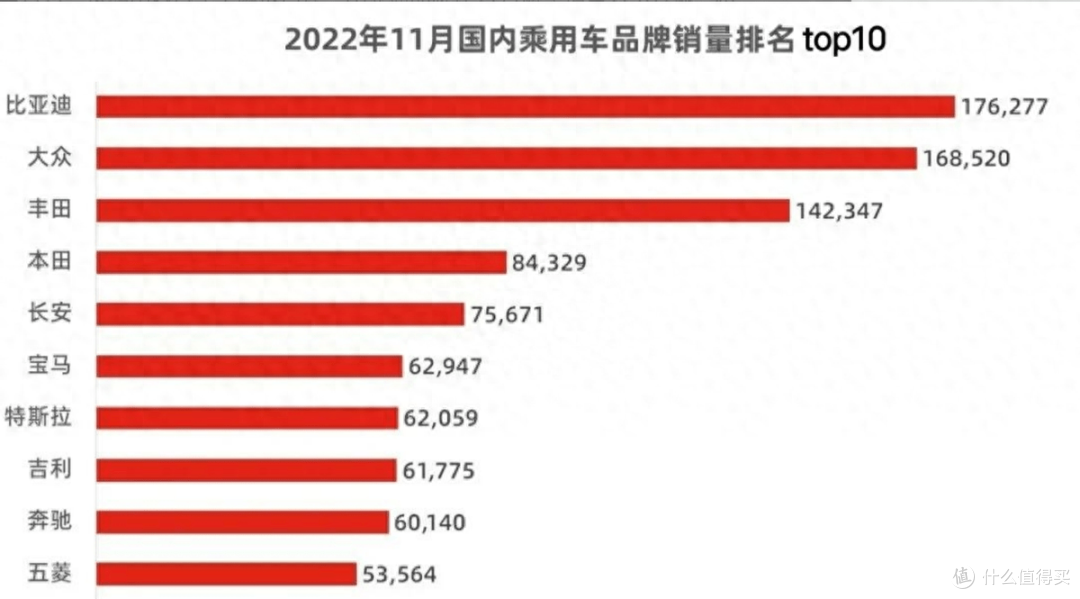 国内销冠,全球汽车销量TOP10!看比亚迪9个月创造哪三大里程碑?