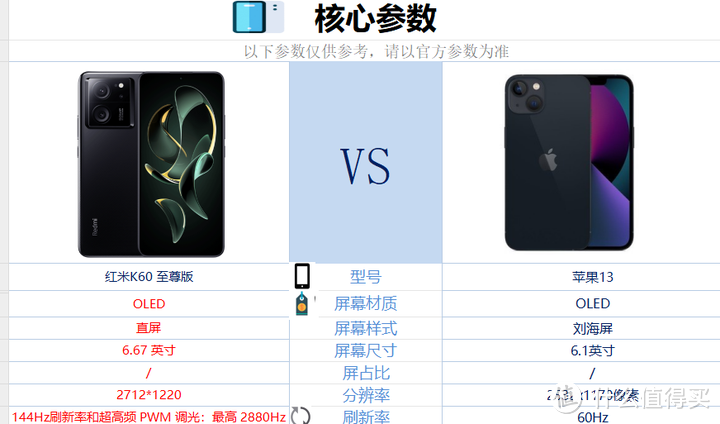 iPhone 13 128G换红米K60至尊版 16+1T是否合适？