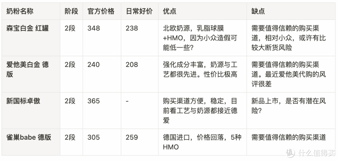 决赛圈奶粉简单分析