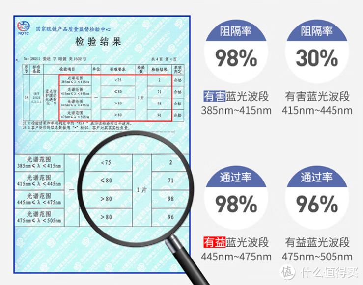 防辐射眼镜是不是智商税？亲身经历告诉你