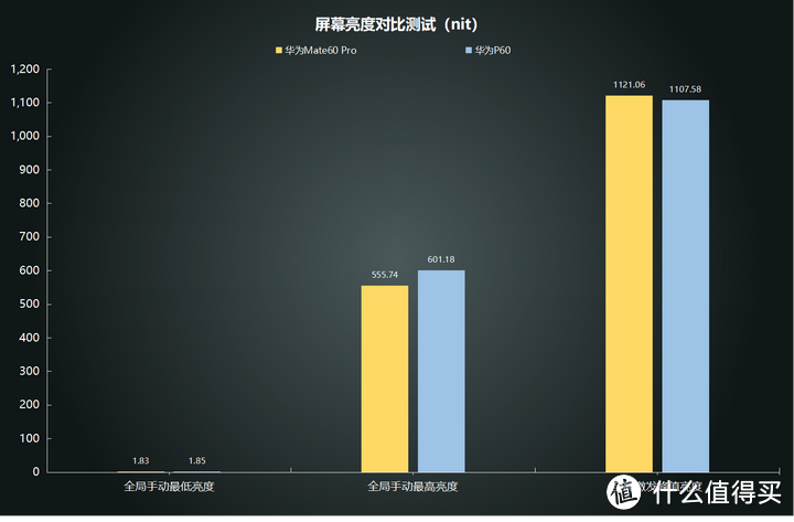 华为Mate60 Pro值得买吗？简单上手体验测评