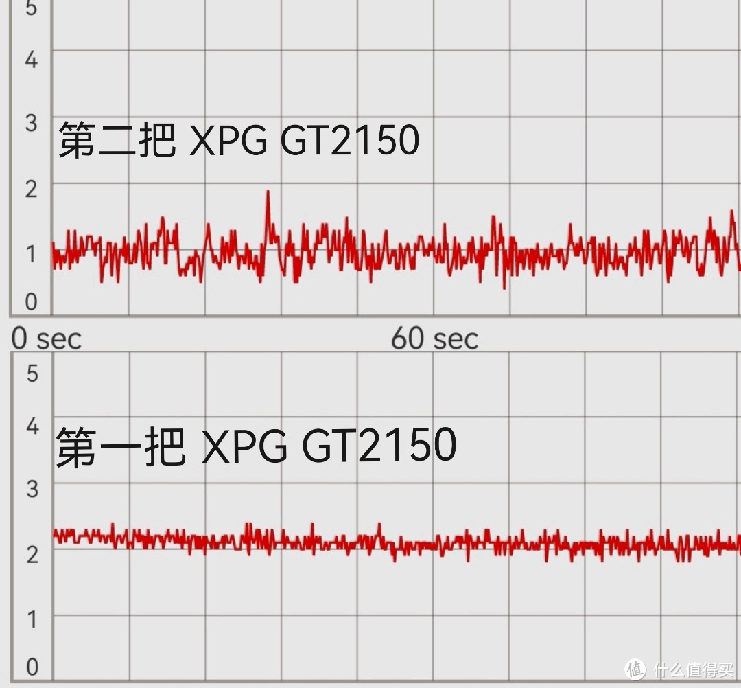 浅谈散热风扇：“呜呜”异响从何而来？