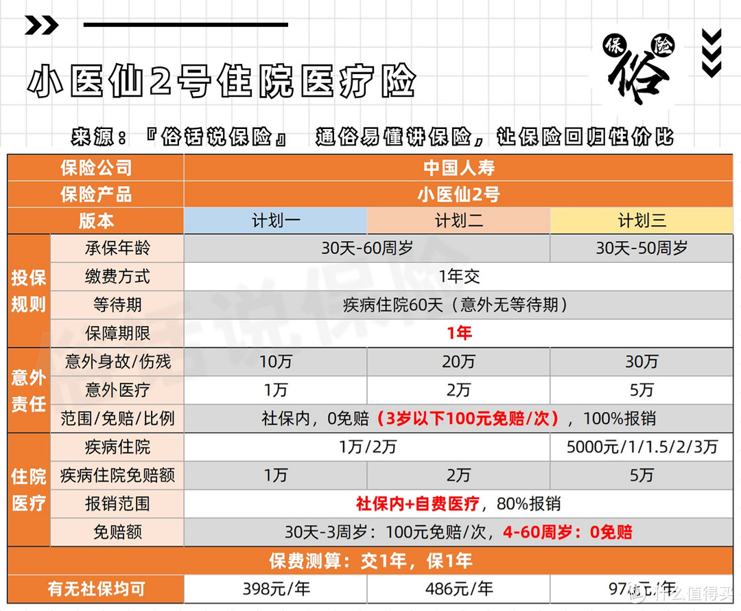 小医仙2号保障责任