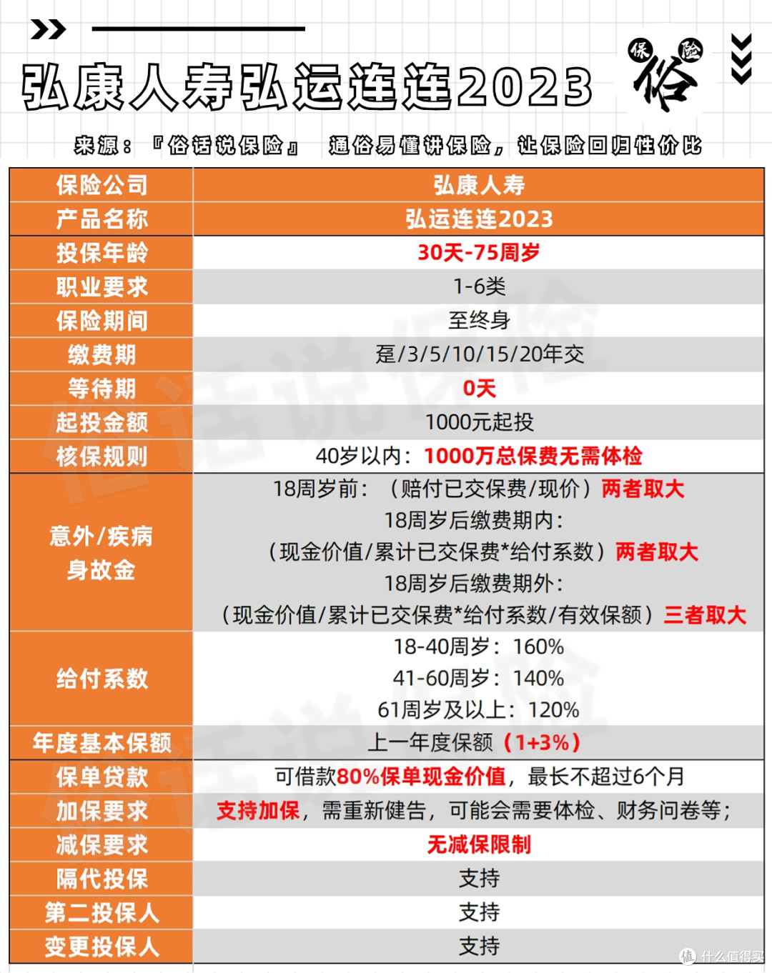 弘运连连2023保障责任