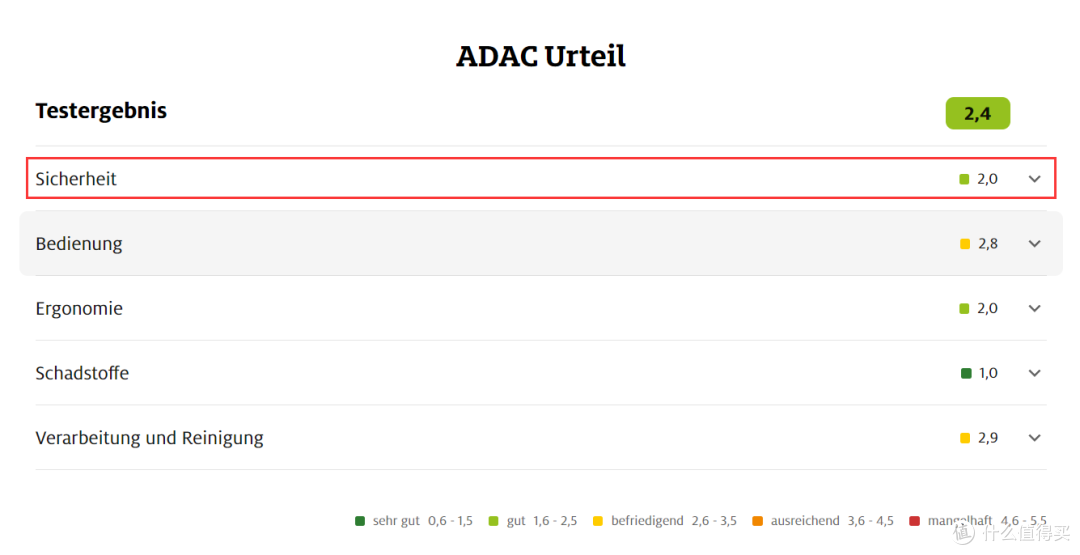 图片来源于：https://www.adac.de/suche/suchergebnisse/ 查询结果