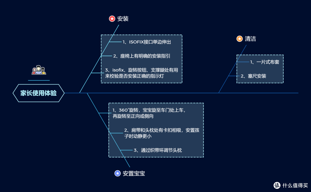 安全座椅哪个牌子好、怎么选？2023年5款安全座椅真机测评&品牌推荐