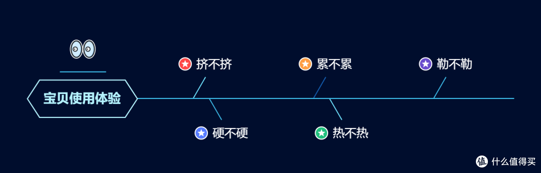 安全座椅哪个牌子好、怎么选？2023年5款安全座椅真机测评&品牌推荐