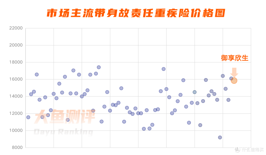 图片30岁男/女，50万重疾险保额，20年缴费