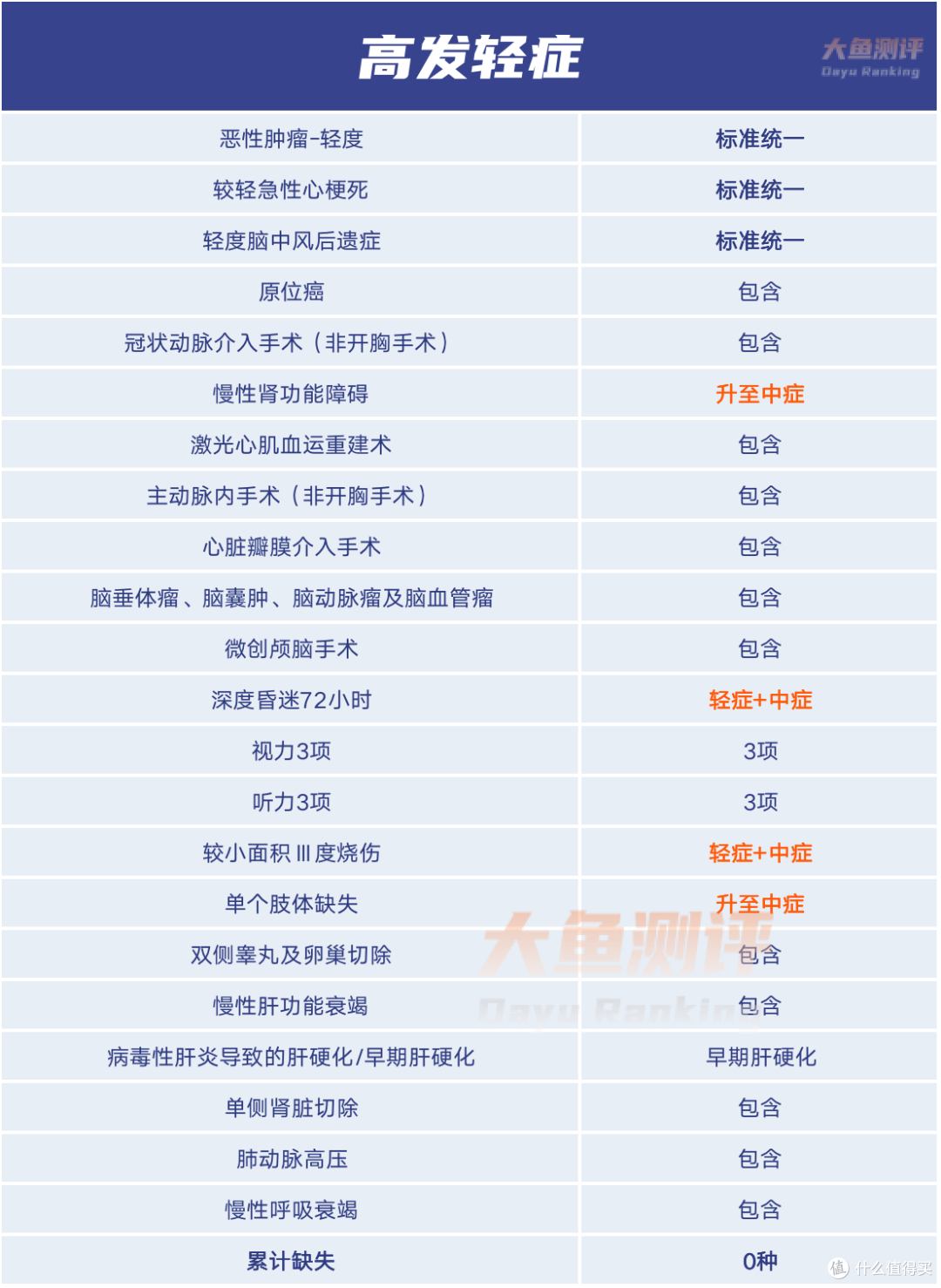 图片制表：大鱼测评