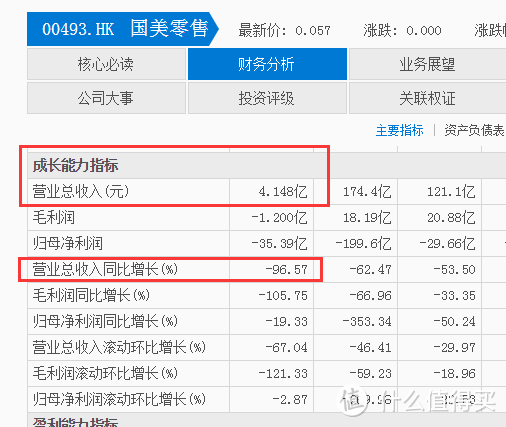 国美上半年营收大跌 96%，实体卖场的末日？