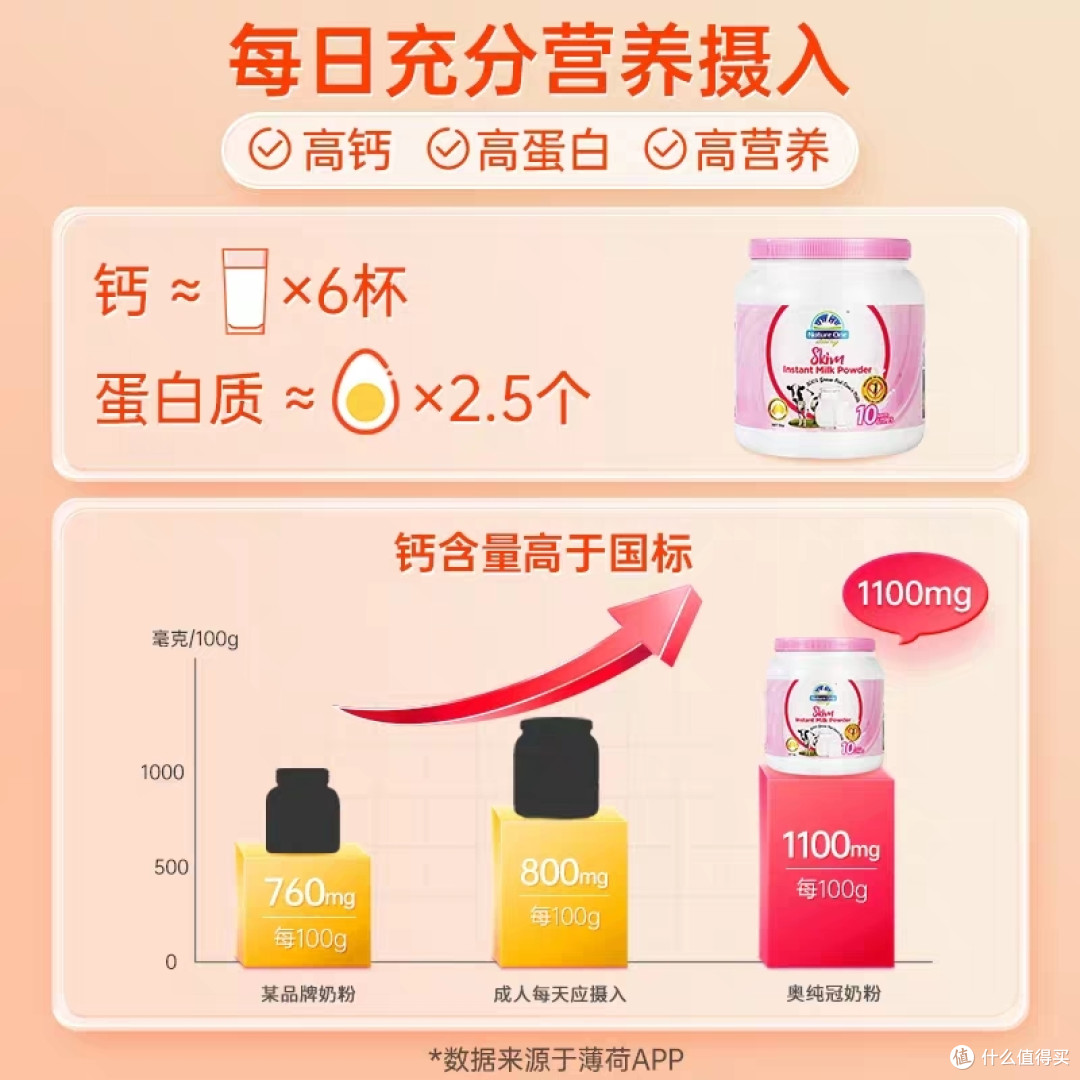 奶粉如此选,健康有保障!!