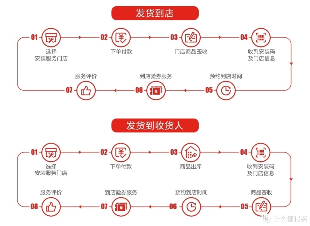 神价144元 4L丨限时一天，Mobil 银美孚一号 汽机油 SP级 0W-20/5W-30/5W-40  错过将无!!