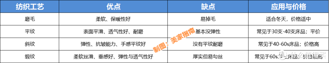 换过4次“四件套”我悟了：100元的四件套和1000元的，差别太大了