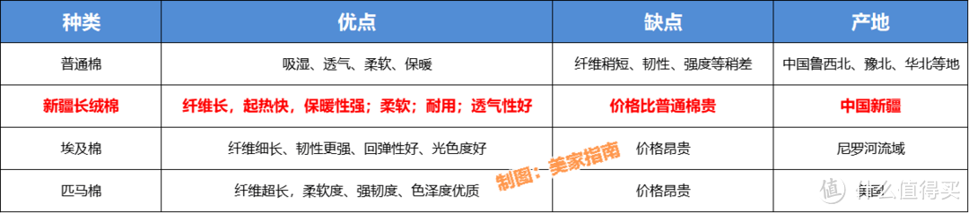 换过4次“四件套”我悟了：100元的四件套和1000元的，差别太大了