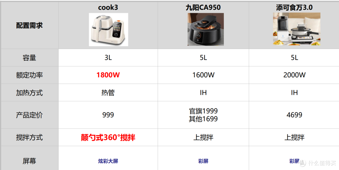 炒菜机能炒出“锅气”吗？连续做了24道菜，阿姨的饭碗端不住了！