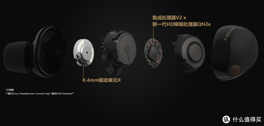 “更小、更静、更强”，索尼双芯降噪真无线耳机WF-1000XM5的全新升级体验
