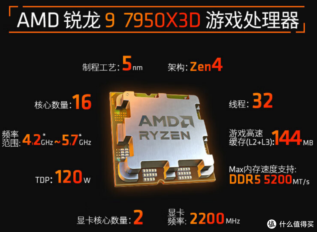 E3 1230v2与RTX4090会擦出怎样的火花？