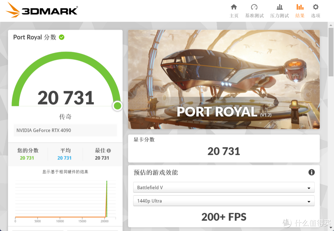 E3 1230v2与RTX4090会擦出怎样的火花?