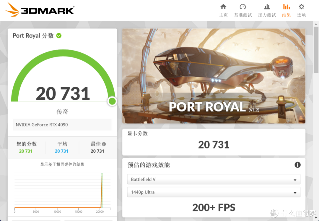 E3 1230v2与RTX4090会擦出怎样的火花？