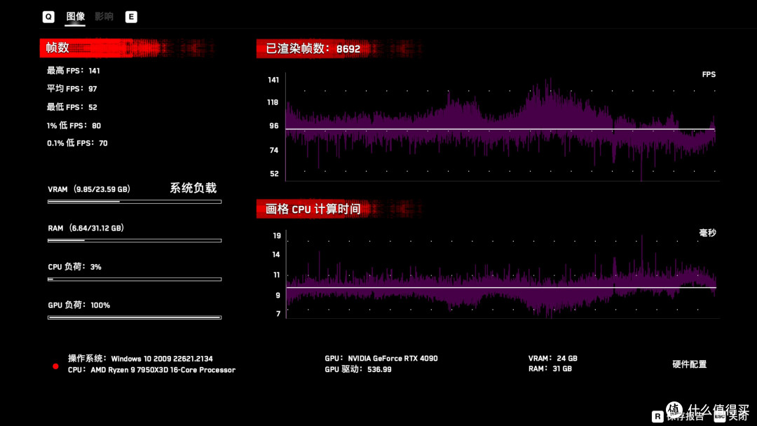 E3 1230v2与RTX4090会擦出怎样的火花?