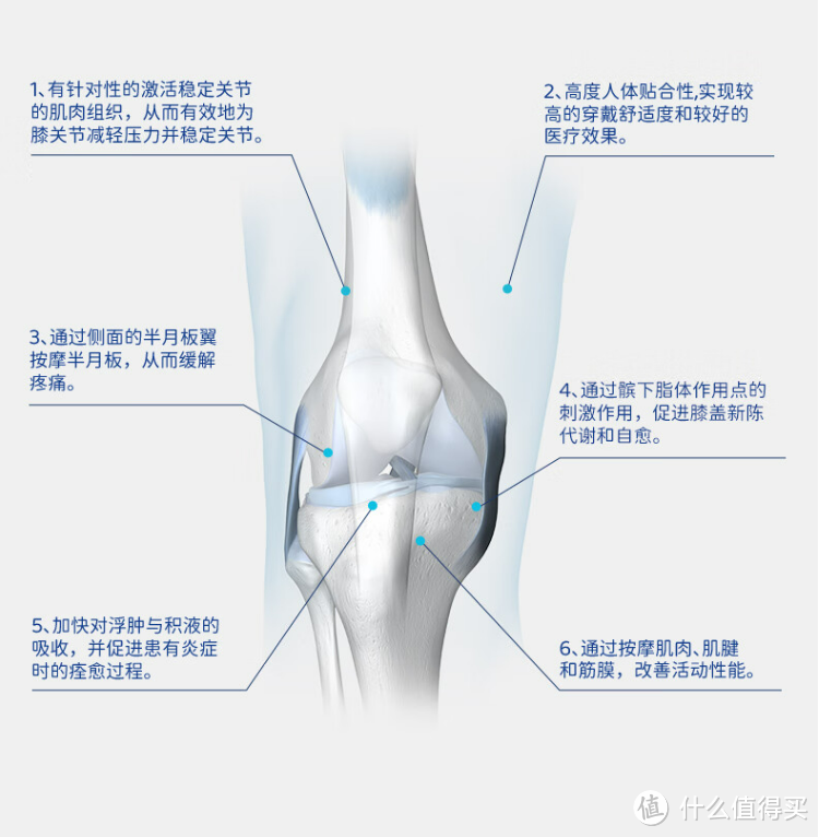 选对护膝，让你的运动生涯延长二十年。护膝选购攻略