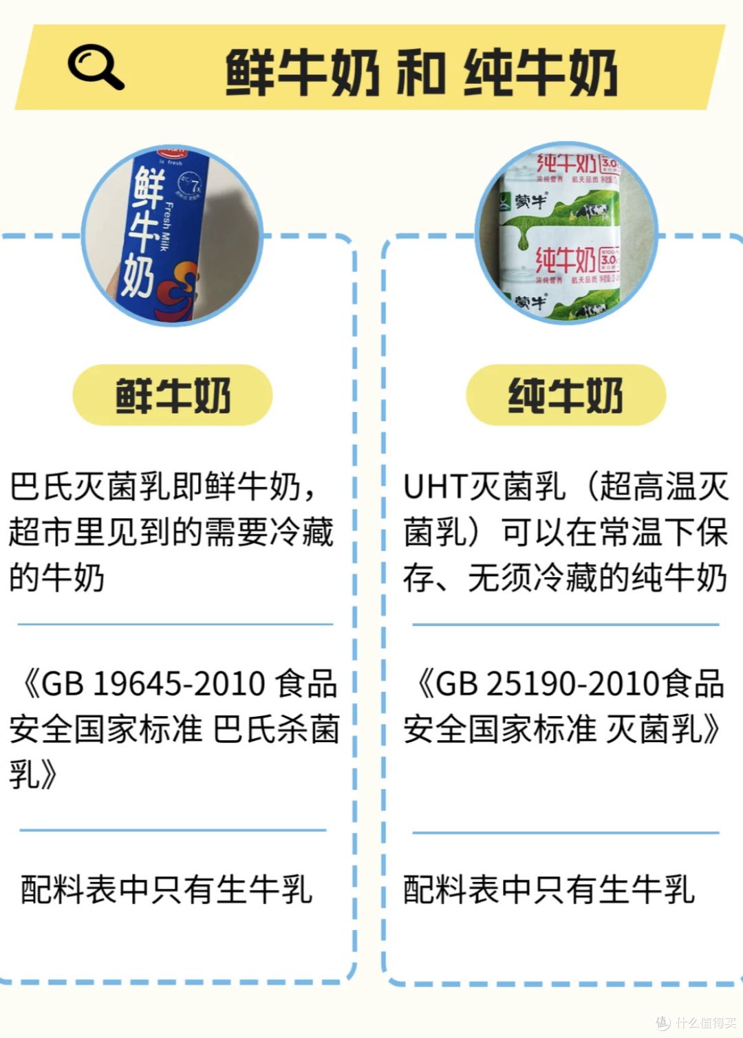 这些年,牛奶你喝对了吗⁉️现在看还来得及