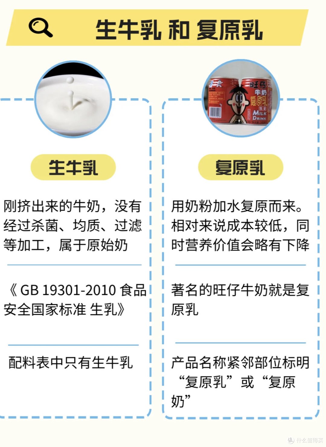 这些年,牛奶你喝对了吗⁉️现在看还来得及