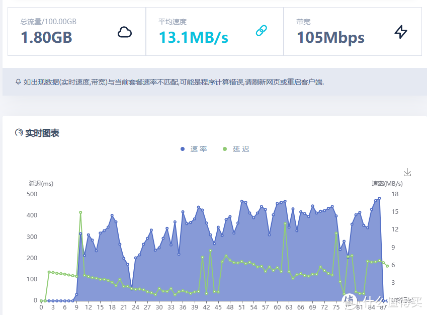 很多厂商会限制热点性能