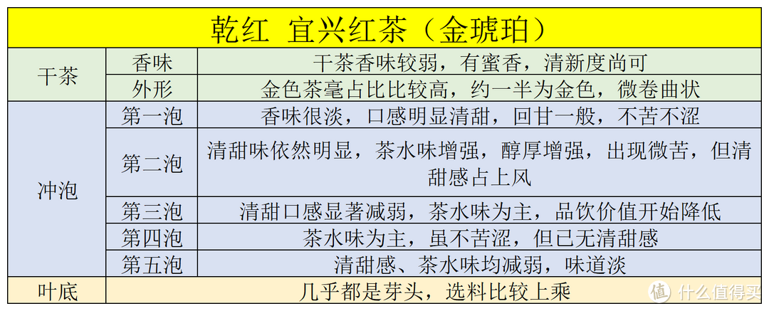 乾红宜兴红茶测评表