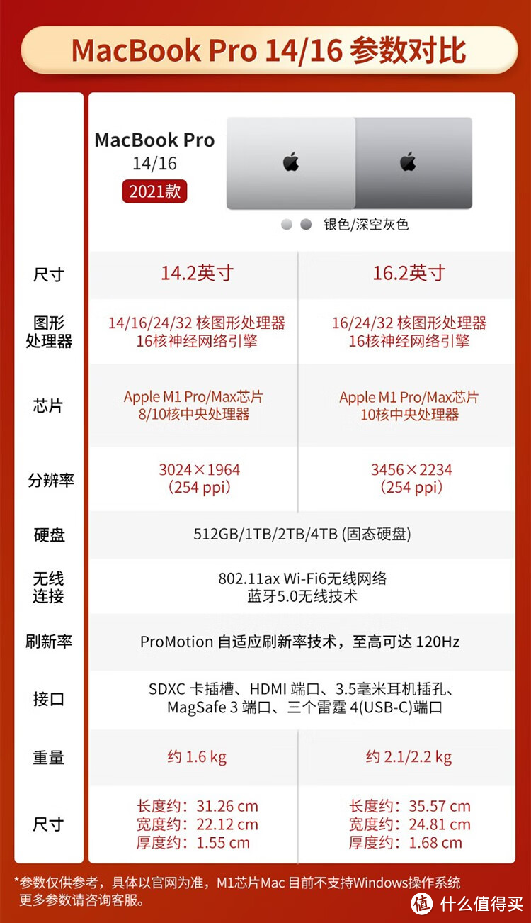 价格新低!开学必备神器!MacBook中m1 pro 是性价比最高的了吧!!