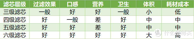 打脸?无数大佬推荐的宜盾普净饮机,是否值得买?