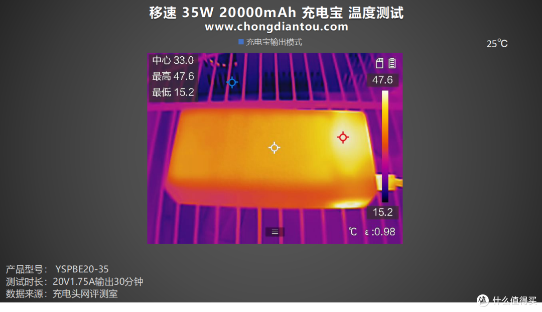 35W+20000mAh 组合,差旅超能充,移速 35W 20000mAh 充电宝评测
