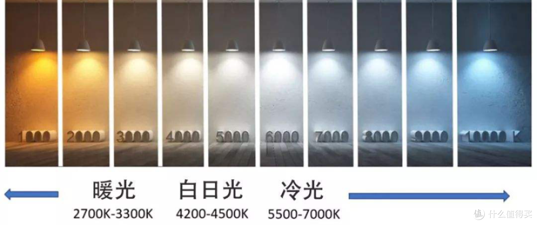 一两百就能搞定的儿童护眼台灯?尊嘟没错,奥克斯护眼台灯就是答案!