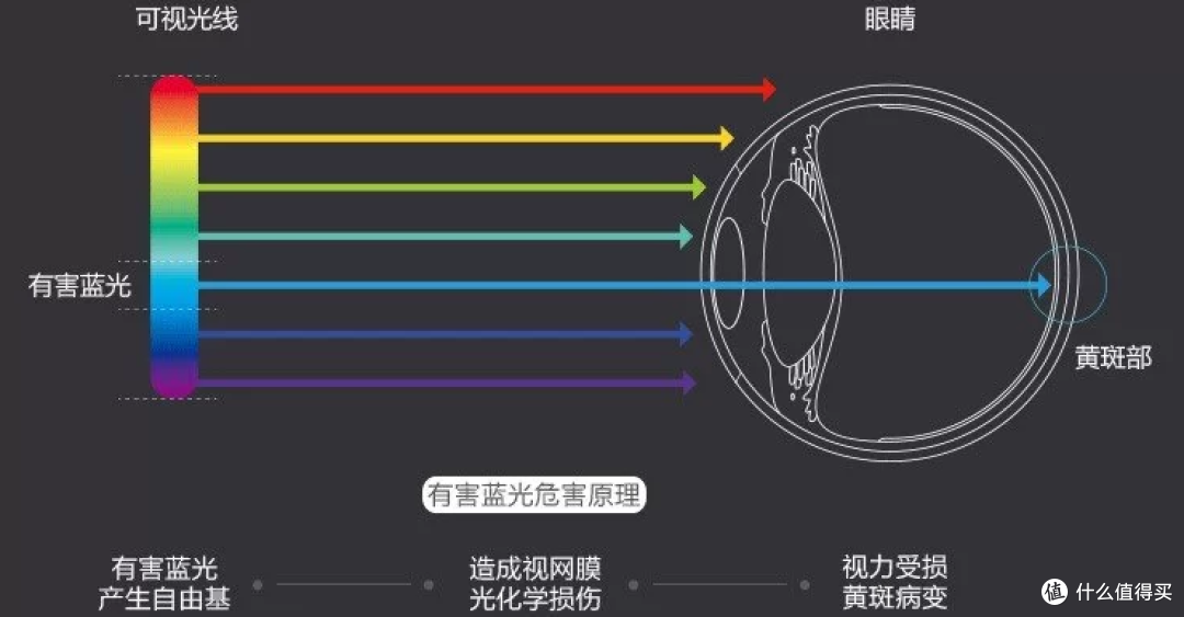 一两百就能搞定的儿童护眼台灯?尊嘟没错,奥克斯护眼台灯就是答案!