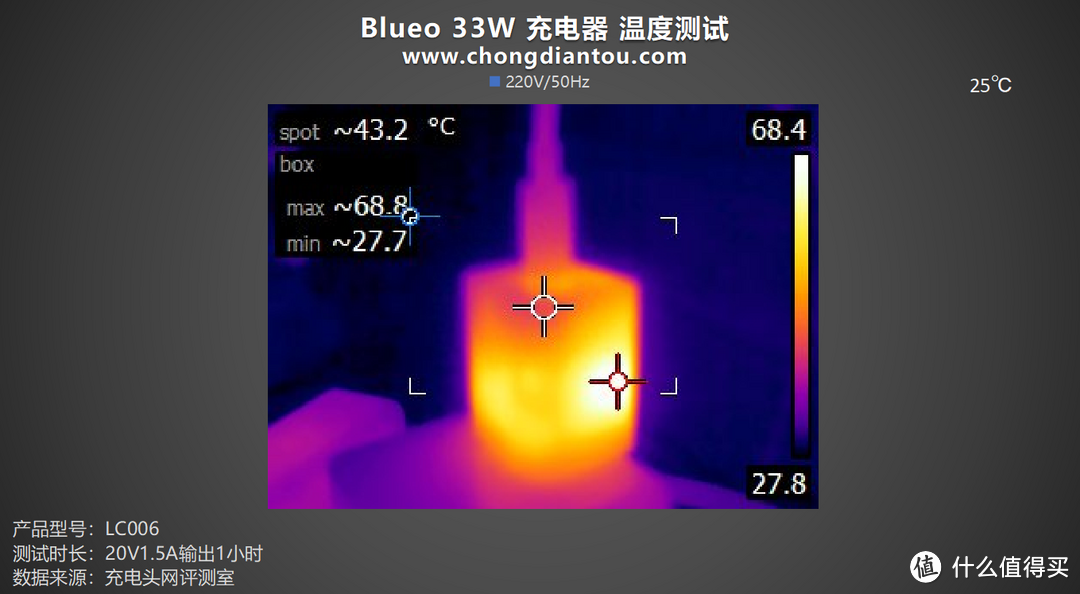 评测 Blueo 33W 充电套装：PD 30W输出，更适配 iPhone 机型