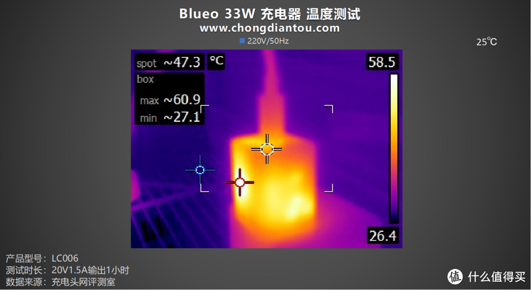 评测 Blueo 33W 充电套装：PD 30W输出，更适配 iPhone 机型