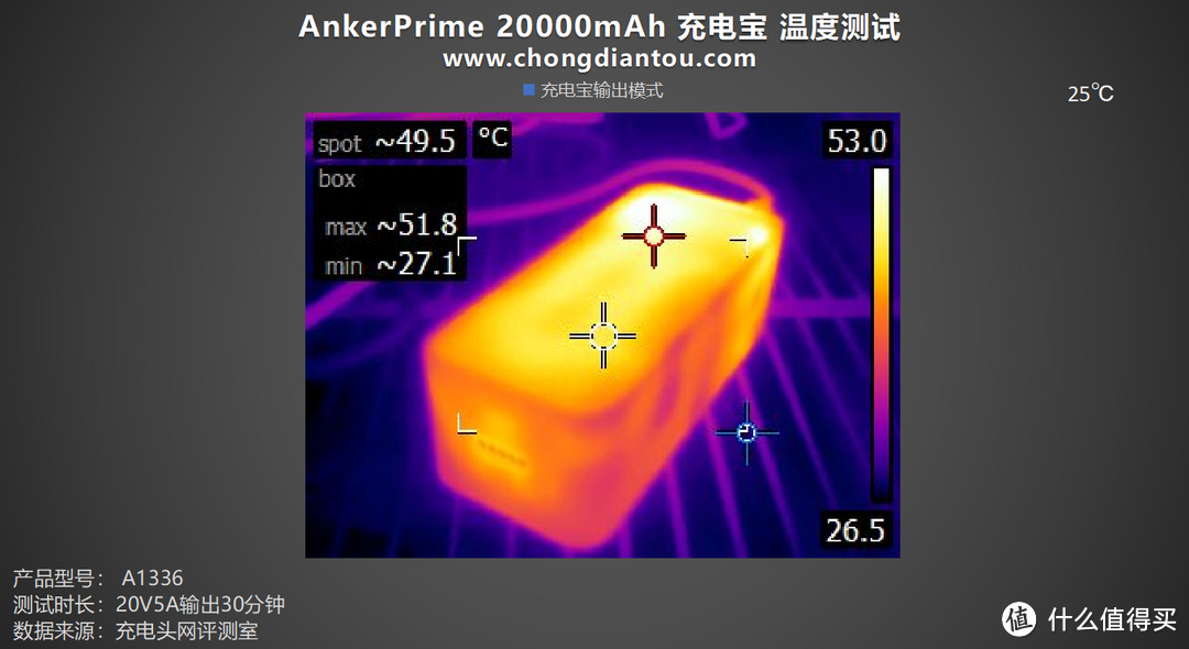 评测AnkerPrime 20000mAh 充电宝：三口独立快充，百瓦快充不降速