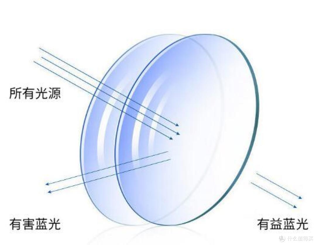 开学换新镜:时尚潮流与健康的完美融合,四万公里防辐射变色眼镜!
