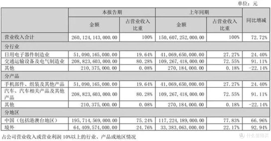 比亚迪跻身全球销量前十,再创中国品牌新里程碑