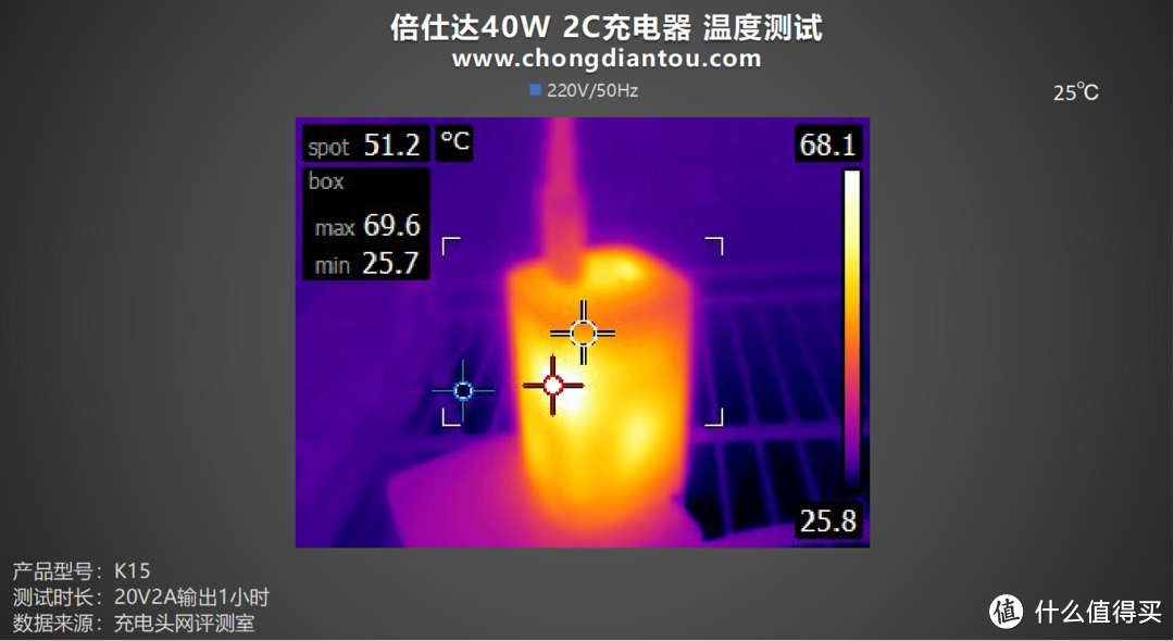 实时了解设备充电，LED 功率显示屏，倍仕达 40W 双Type-C充电器评测