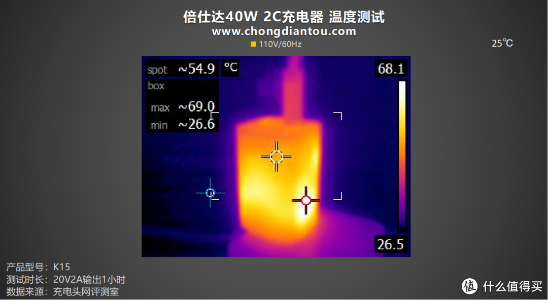 实时了解设备充电，LED 功率显示屏，倍仕达 40W 双Type-C充电器评测