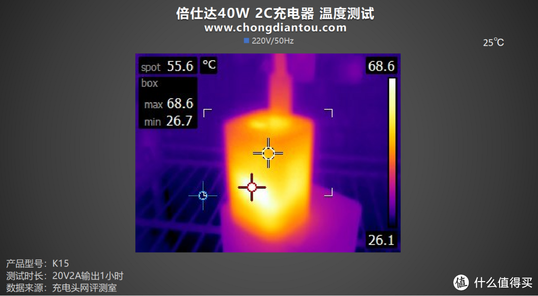 实时了解设备充电，LED 功率显示屏，倍仕达 40W 双Type-C充电器评测