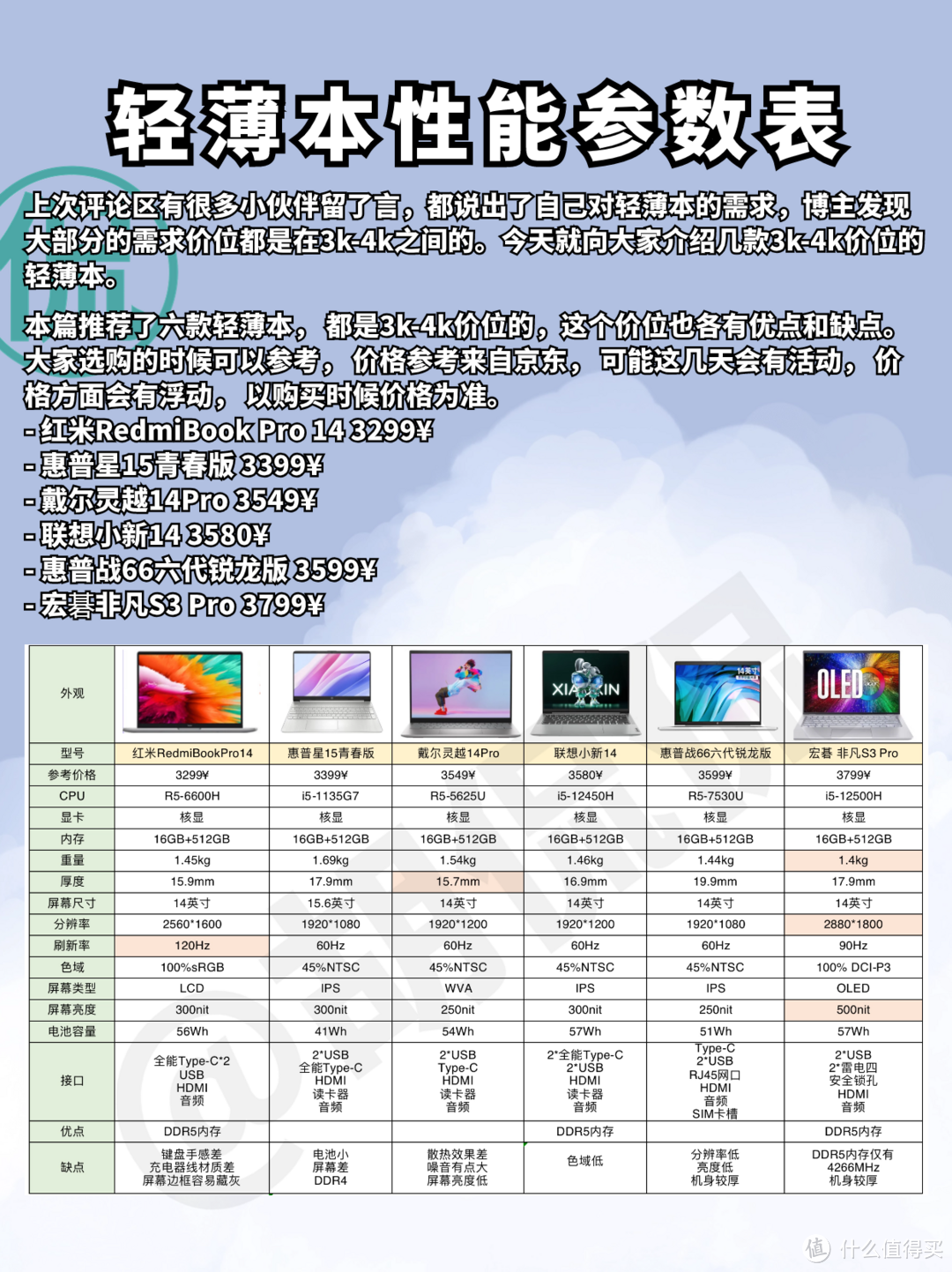 3k-4k价位轻薄笔记本， 全面分析+选购指南