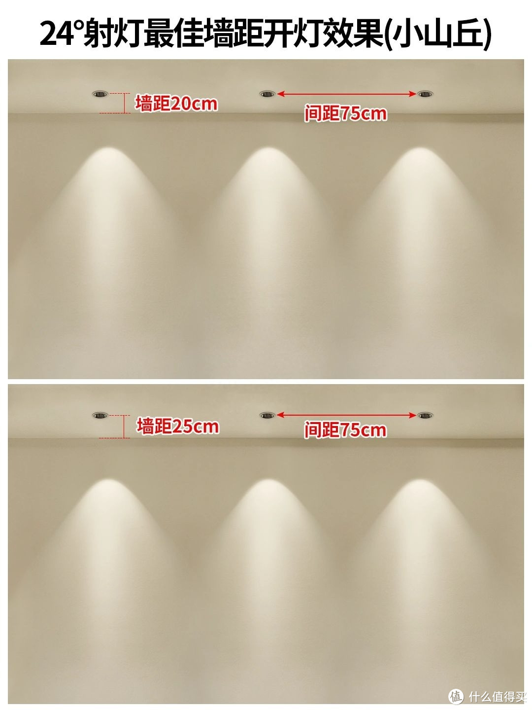 小山丘射灯离墙和间距多少最佳！作业直接抄