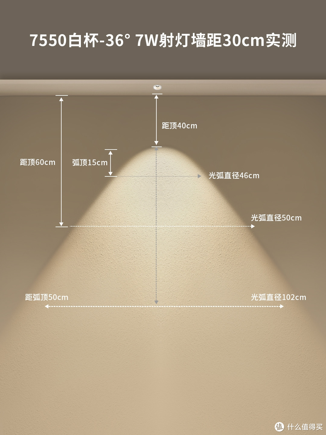 射灯装修翻车有哪些？看完不再踩坑！