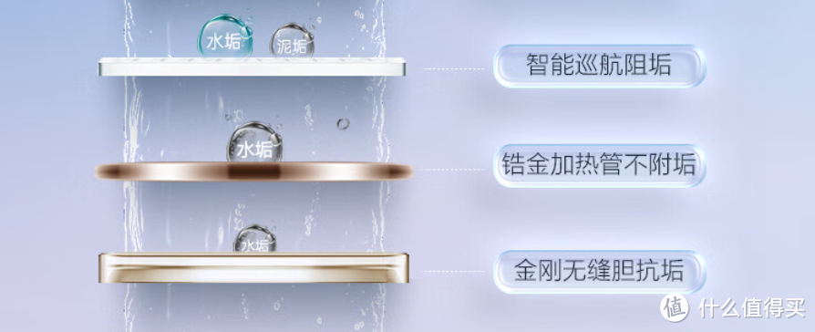 【真机实测】一款能净水、免清洗、加热快的电热水器——海尔小蓝瓶净水洗JE7电热水器