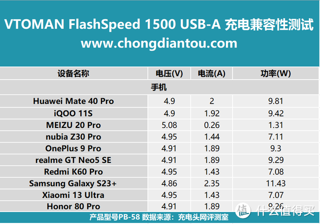 超功率供电，3000W 电器使用无忧，VTOMAN FlashSpeed 1500 户外电源评测